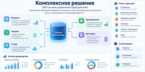 Видеостены