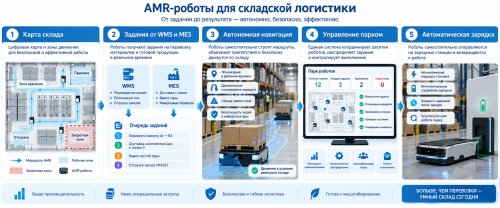 Видеостены